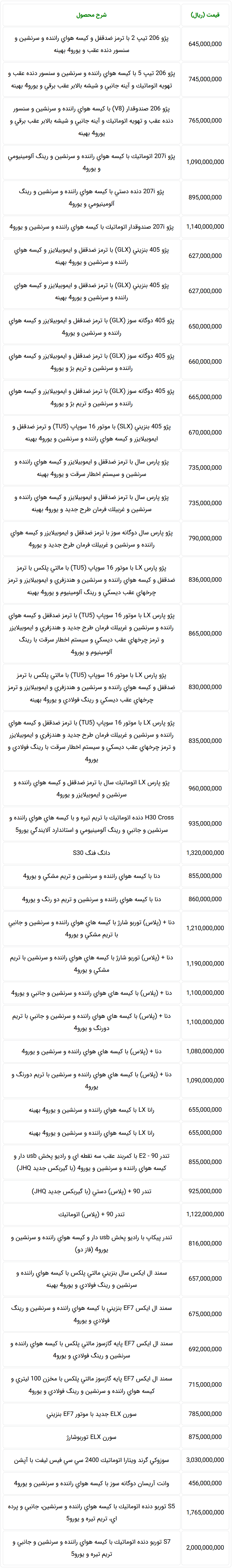 لیست قیمت جدید حاشیه بازار محصولات ایران خودرو